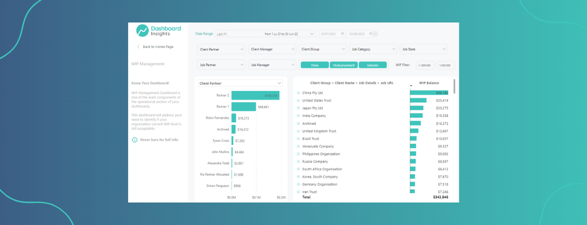 Dashboard Insights Productivity dashboards